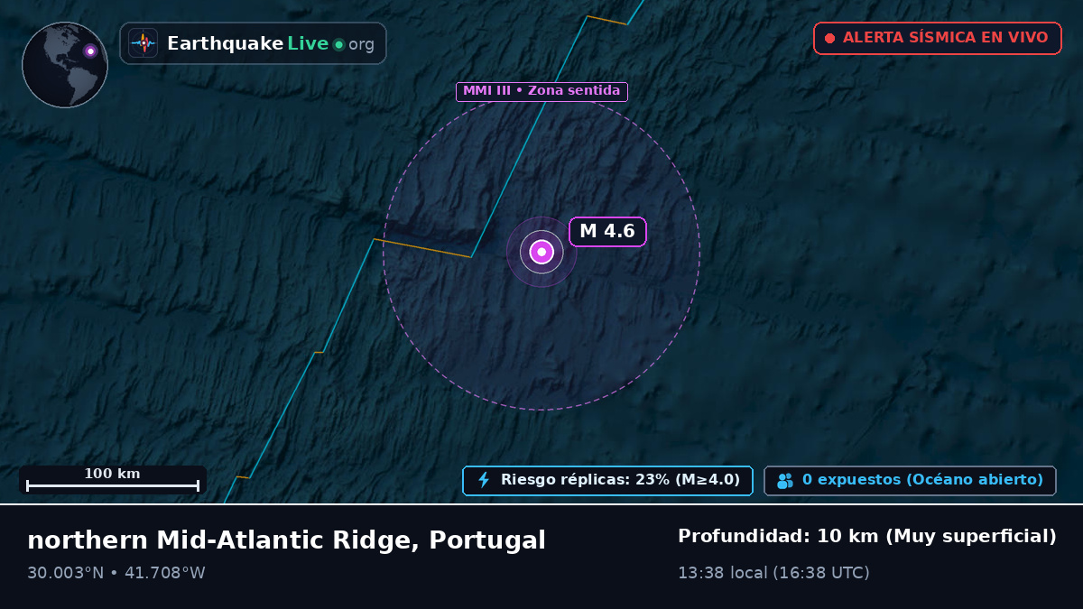 Océano Atlántico Norte (Portugal)
