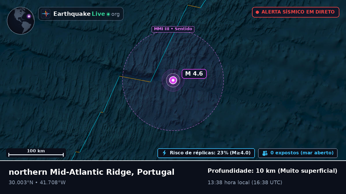 Oceano Atlântico Norte (Portugal)