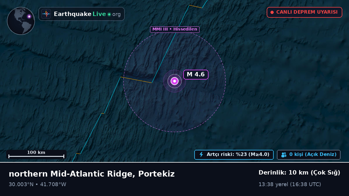 Kuzey Atlantik Okyanusu (Portekiz)