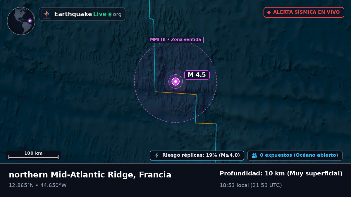 Océano Atlántico Norte (Francia)