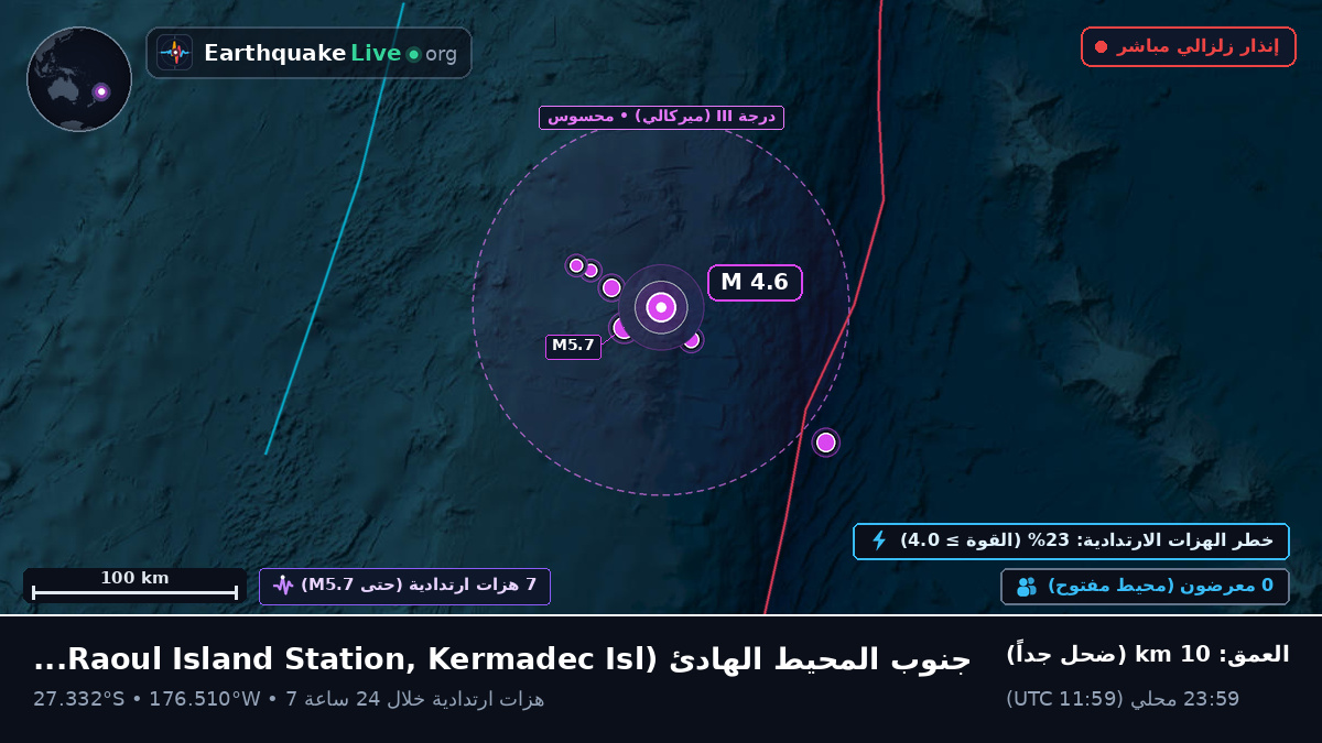 جنوب المحيط الهادئ (Kermadec Islands)