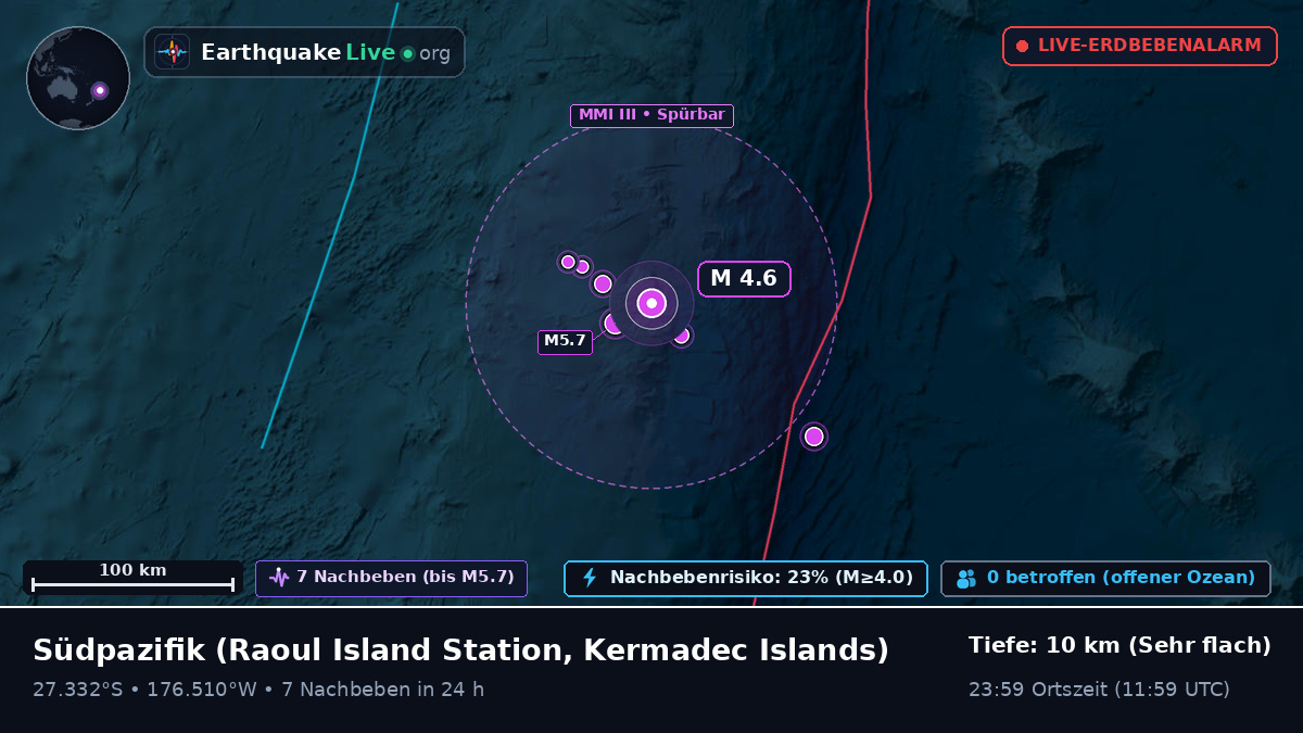 Südpazifik (Kermadec Islands)
