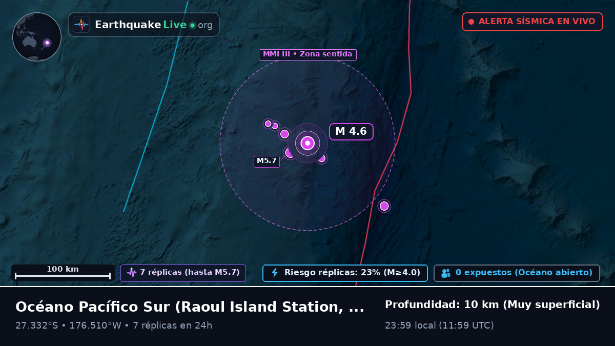 Océano Pacífico Sur (Kermadec Islands)