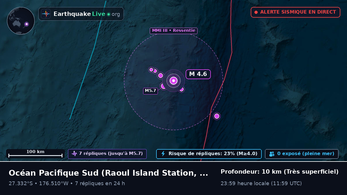 Océan Pacifique Sud (Kermadec Islands)