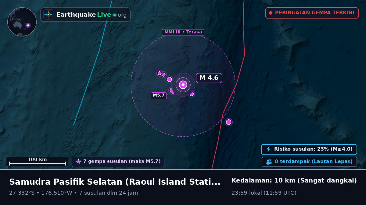 Samudra Pasifik Selatan (Kermadec Islands)