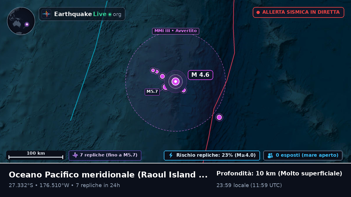 Oceano Pacifico meridionale (Kermadec Islands)
