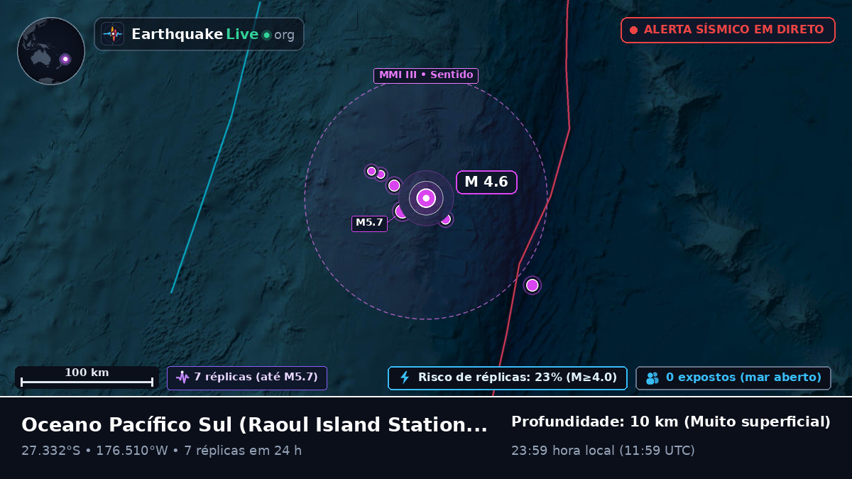 Oceano Pacífico Sul (Kermadec Islands)
