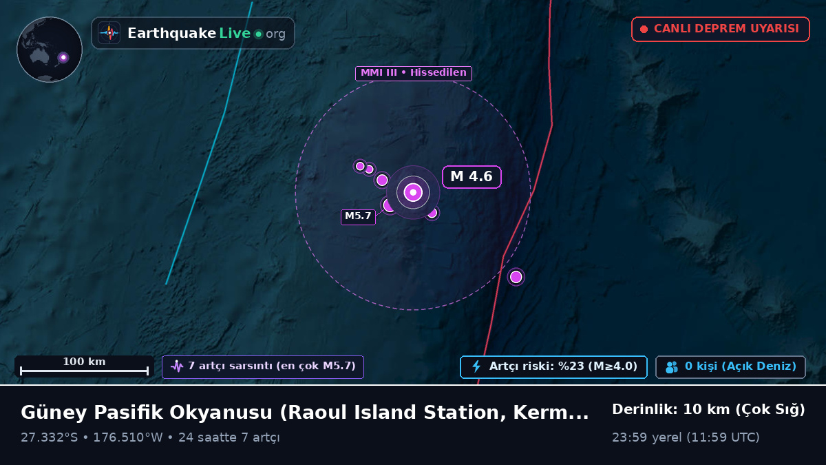 Güney Pasifik Okyanusu (Kermadec Islands)