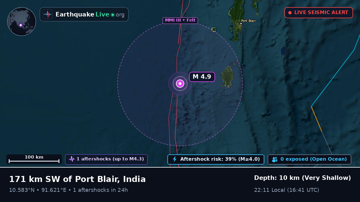 Off the coast of Port Blair, India