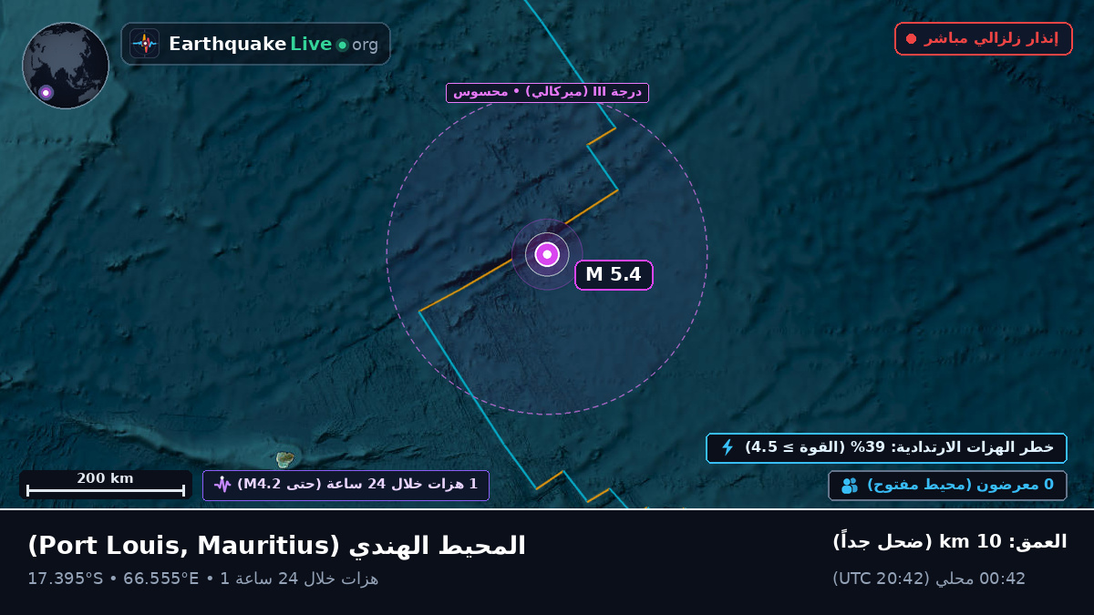 المحيط الهندي (Mauritius)
