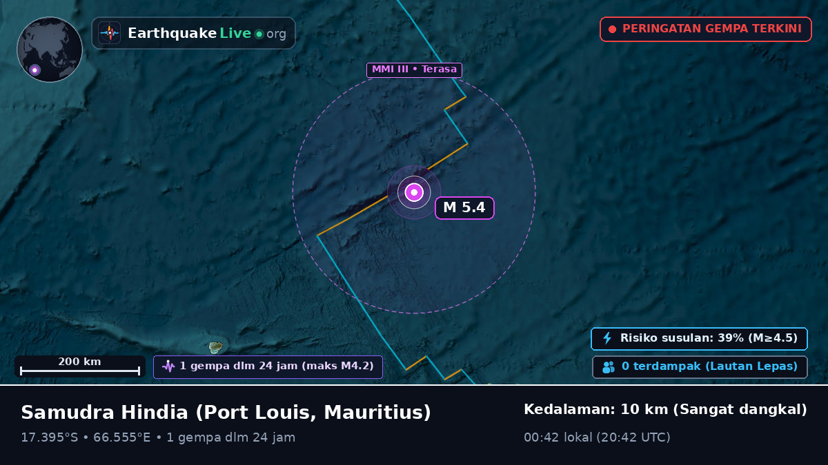 Samudra Hindia (Mauritius)