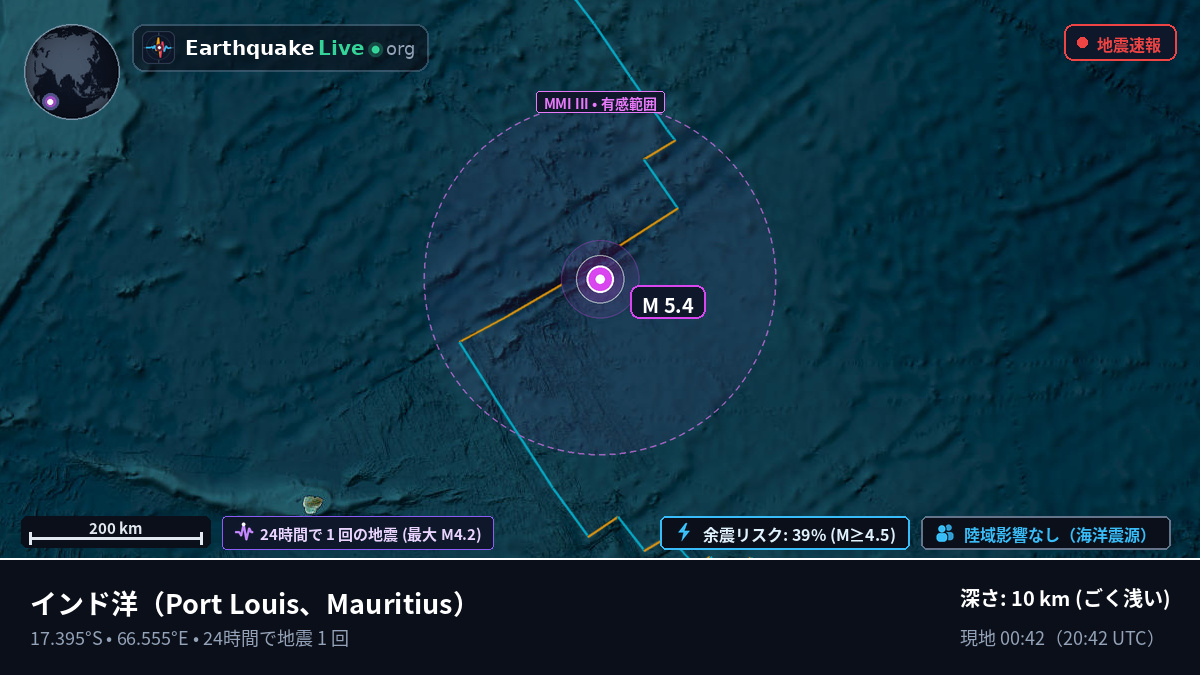 インド洋 (Mauritius)