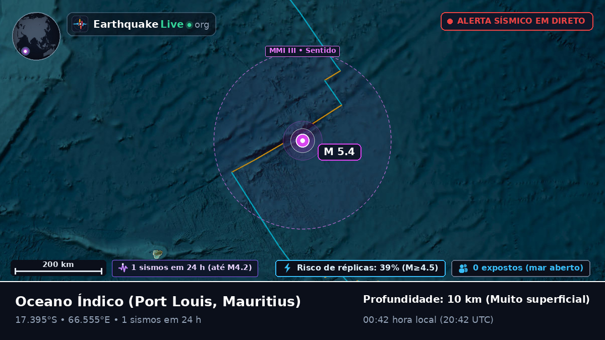 Oceano Índico (Mauritius)