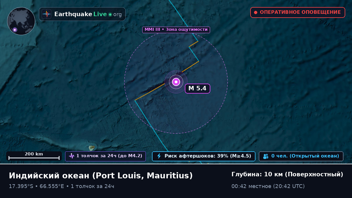 Индийский океан (Mauritius)