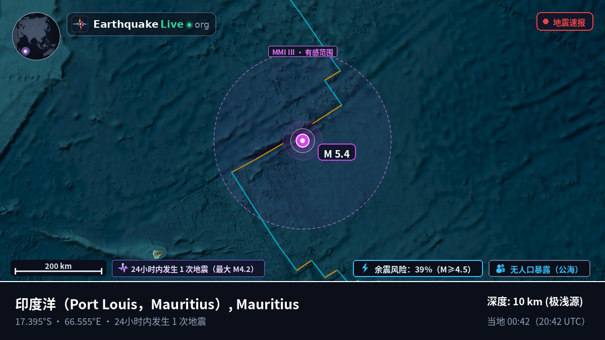 印度洋 (Mauritius)