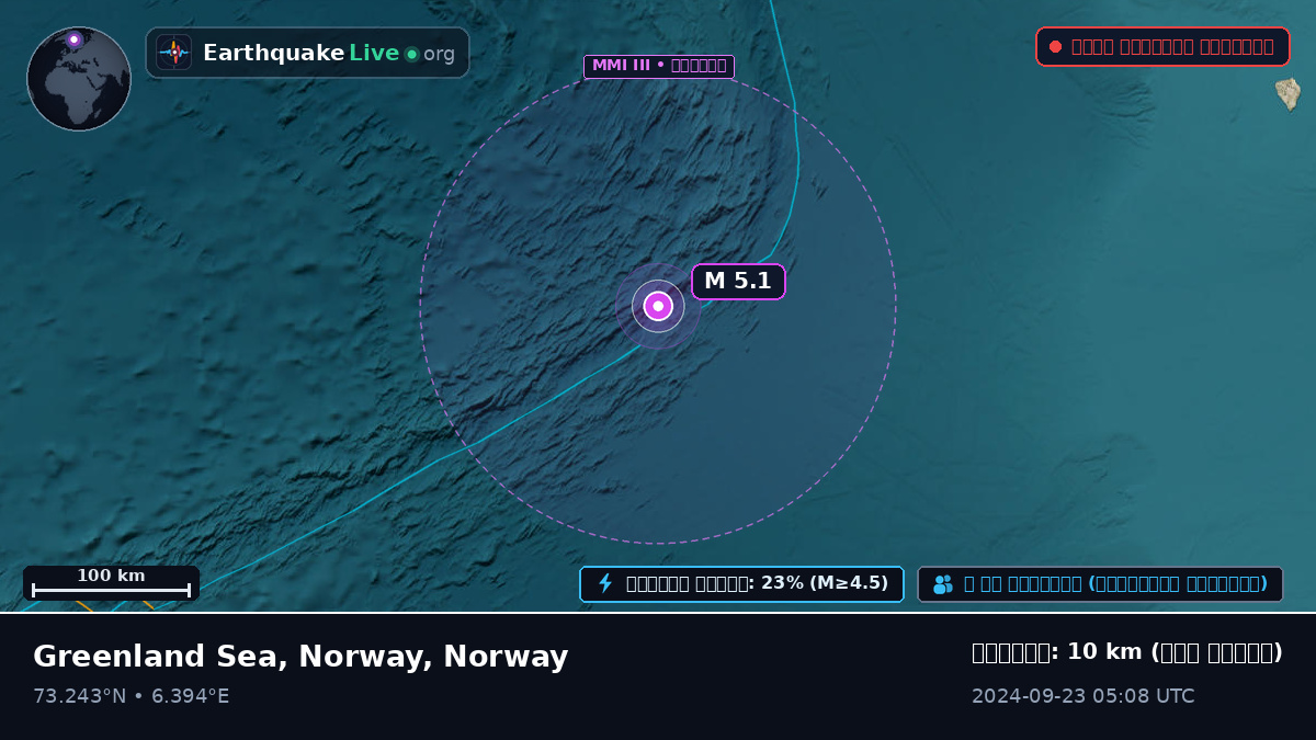 উত্তর মহাসাগর (Norway)