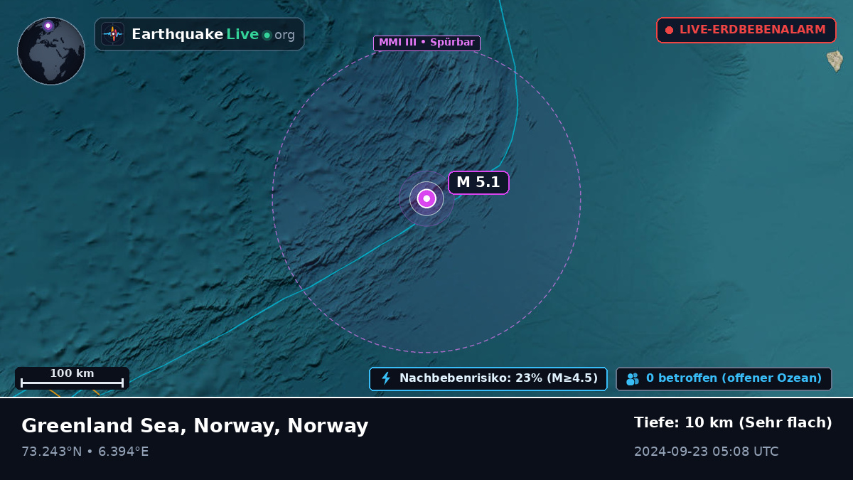 Arktischer Ozean (Norway)