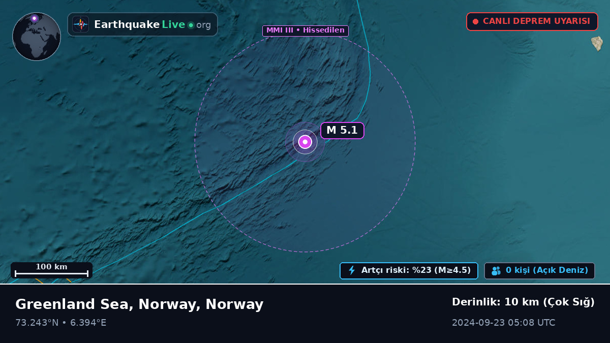 Kuzey Buz Denizi (Norway)