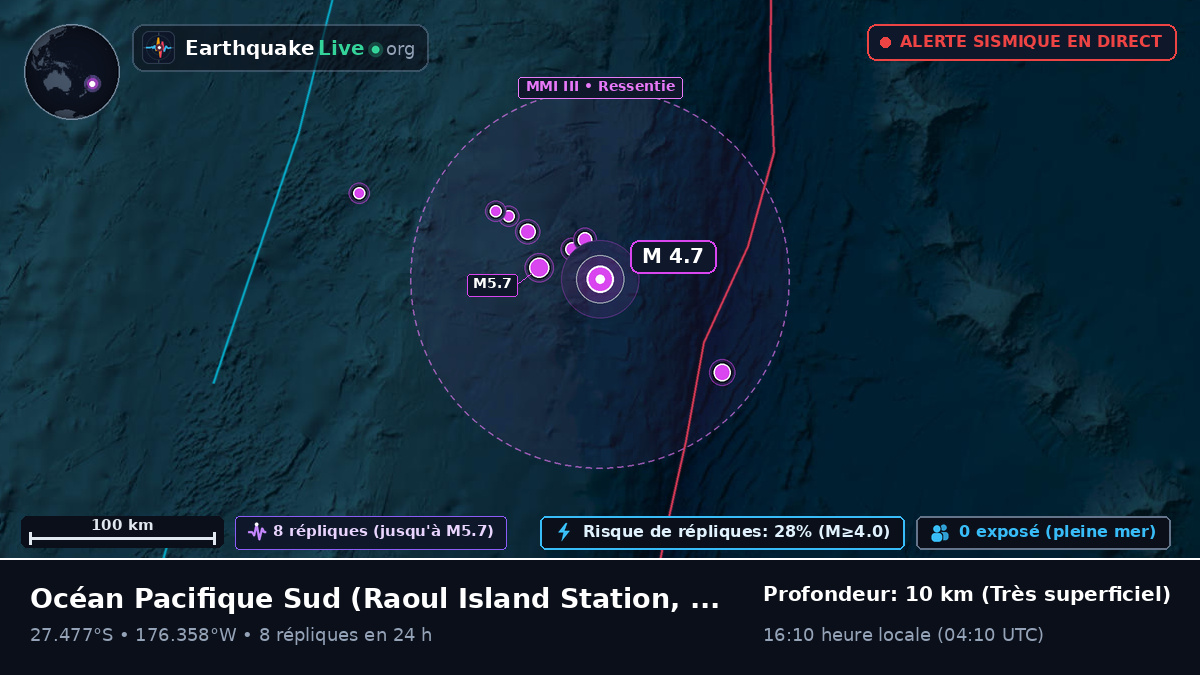 Océan Pacifique Sud (Kermadec Islands)