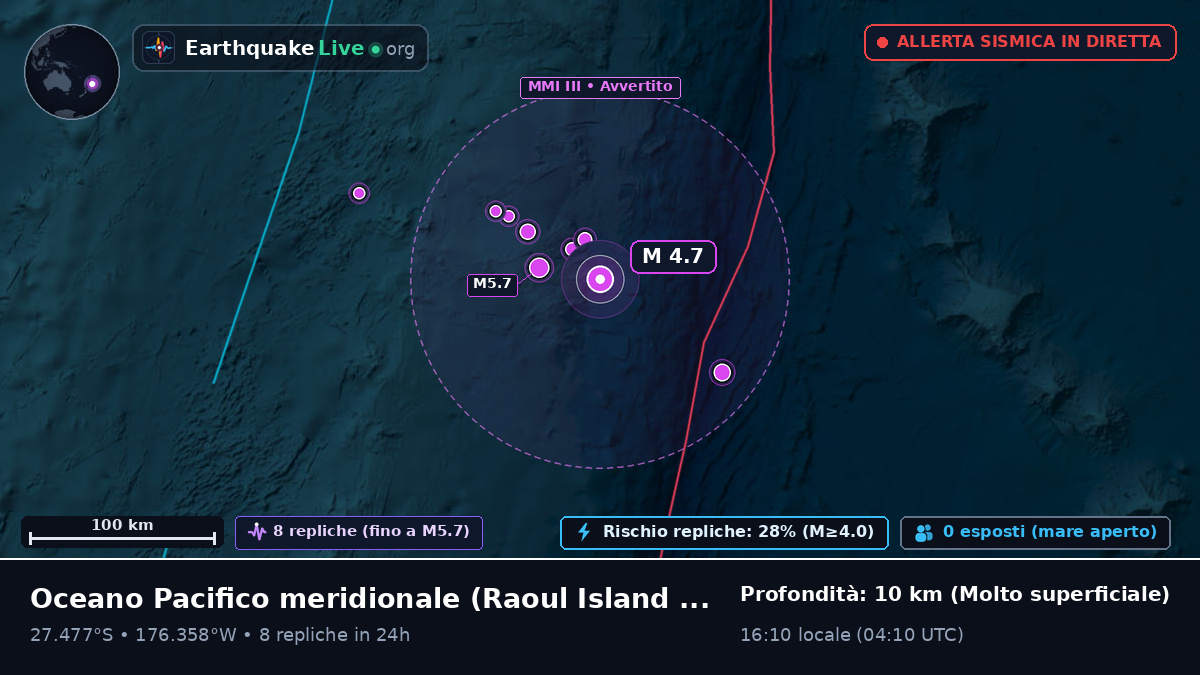 Oceano Pacifico meridionale (Kermadec Islands)
