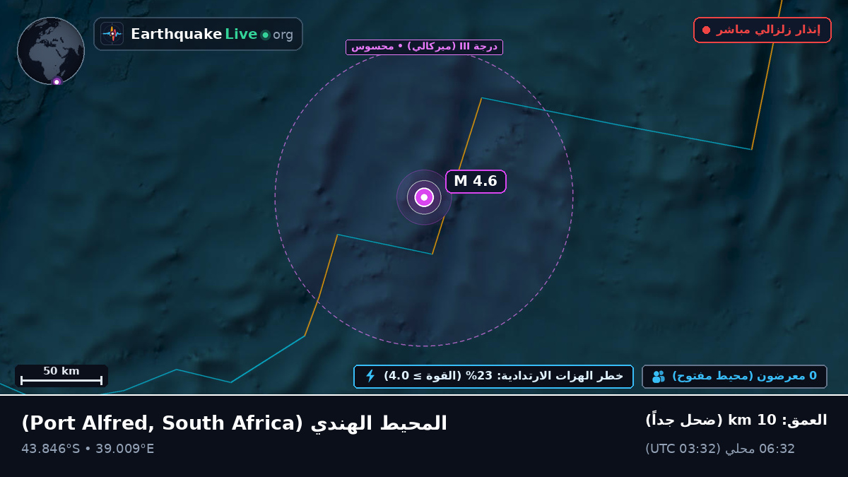 المحيط الهندي (South Africa)