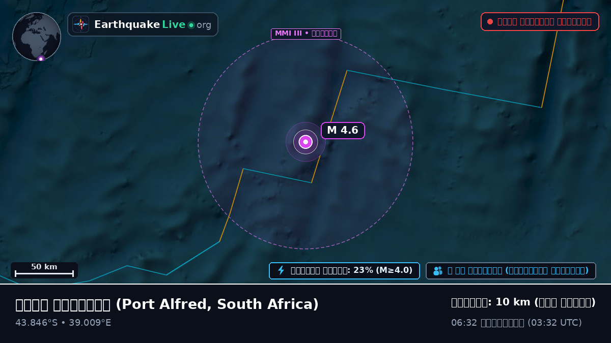 ভারত মহাসাগর (South Africa)