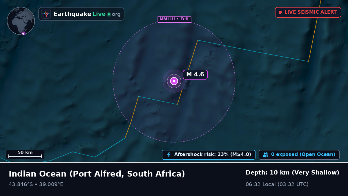 Indian Ocean (South Africa)