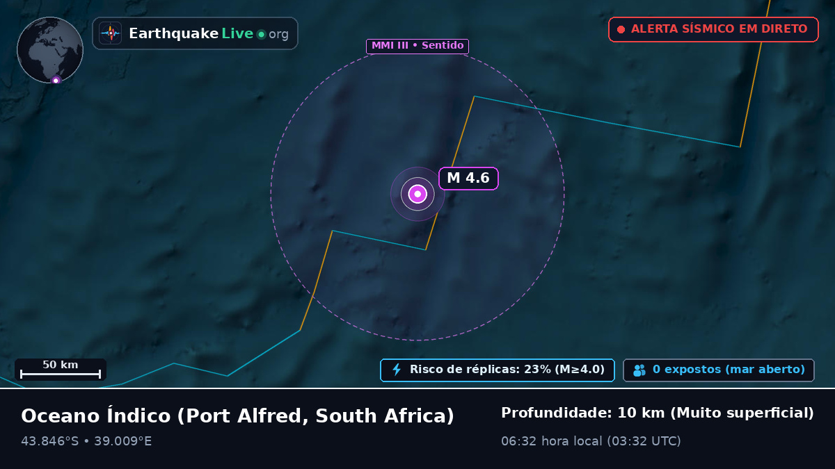 Oceano Índico (South Africa)