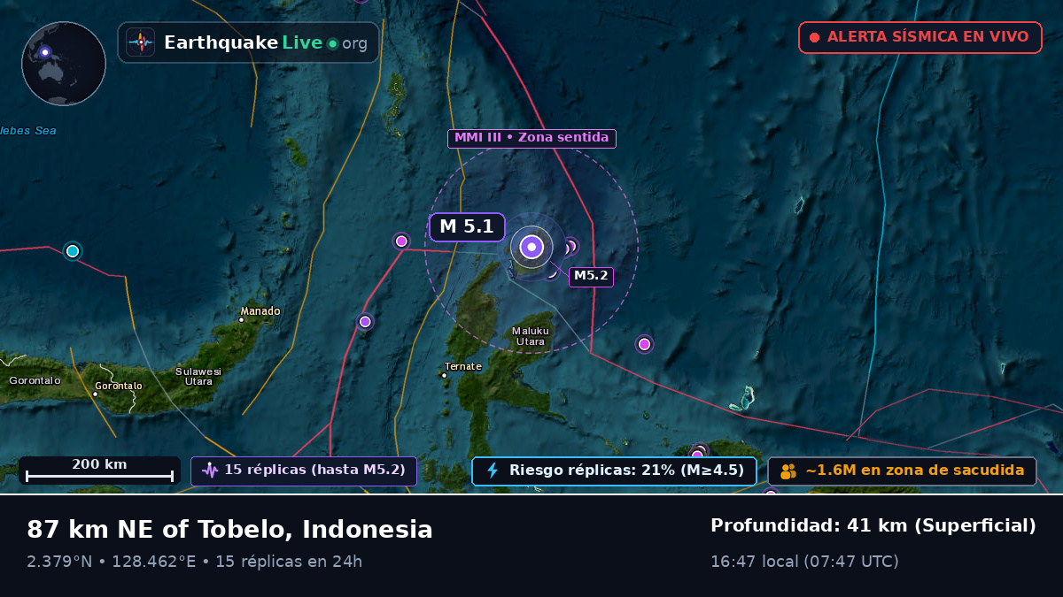 Mar de Molucas (Indonesia)
