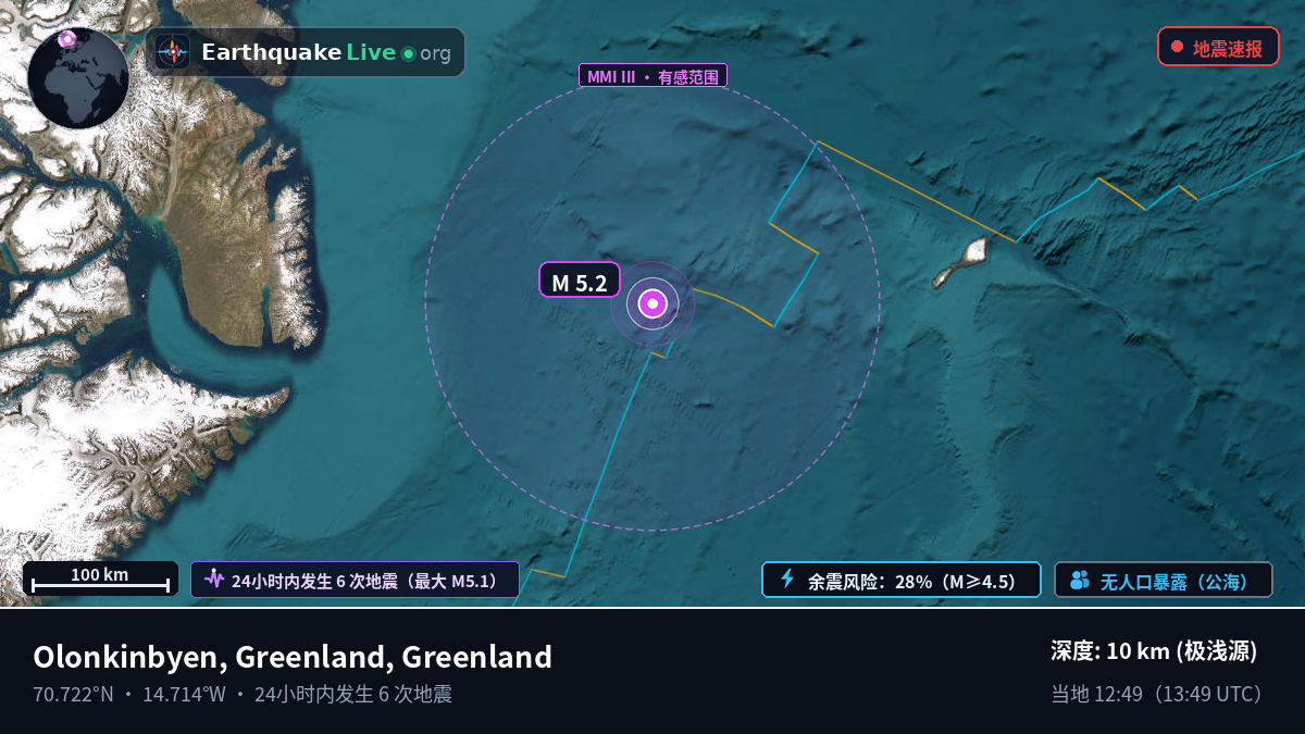 北冰洋 (Greenland)