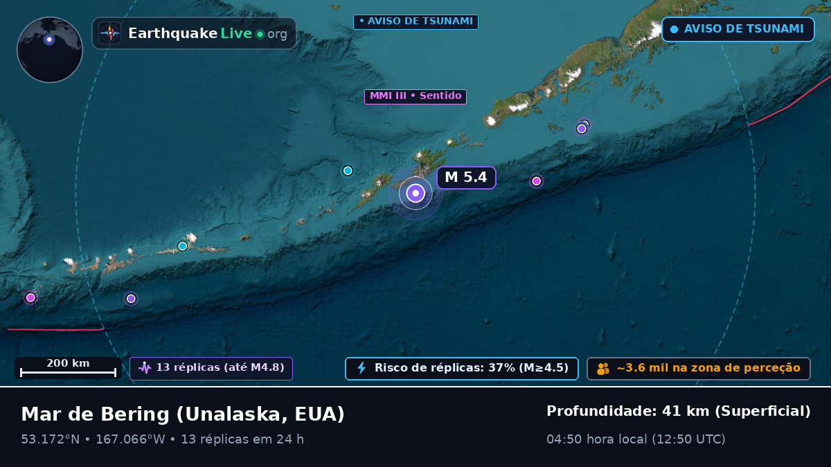 Mar de Bering (EUA)