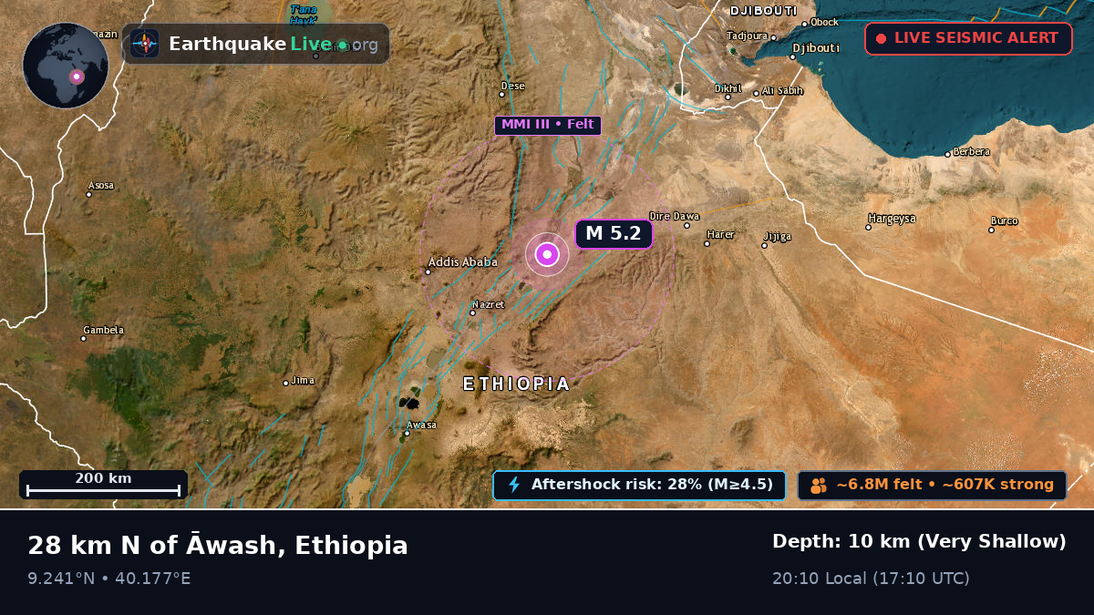 Addis Ababa, Ethiopia