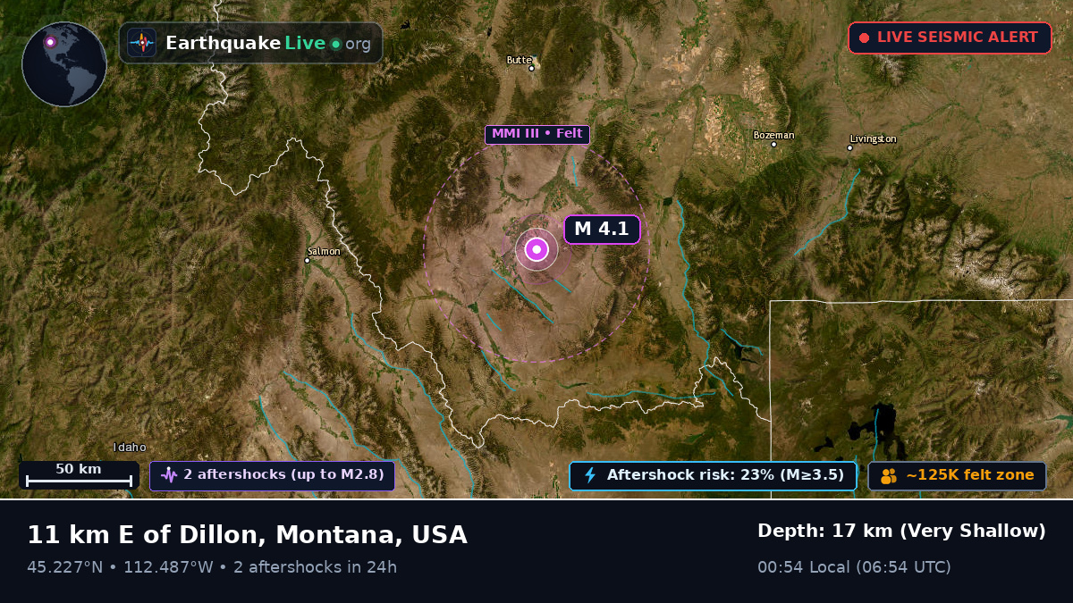 Montana, USA
