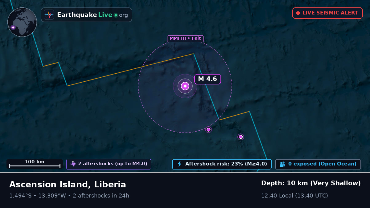 South Atlantic Ocean (Liberia)