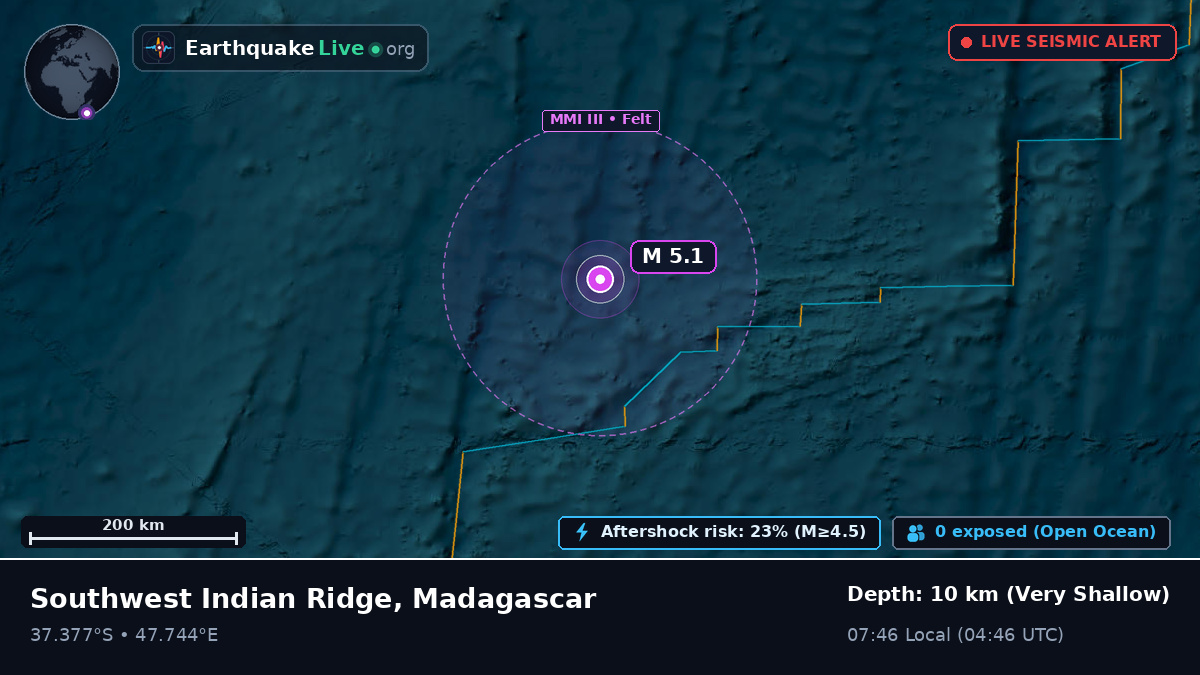 Indian Ocean (Madagascar)
