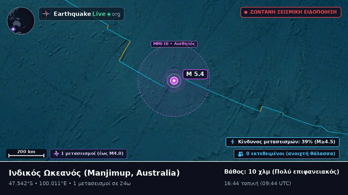 Ινδικός Ωκεανός (Australia)