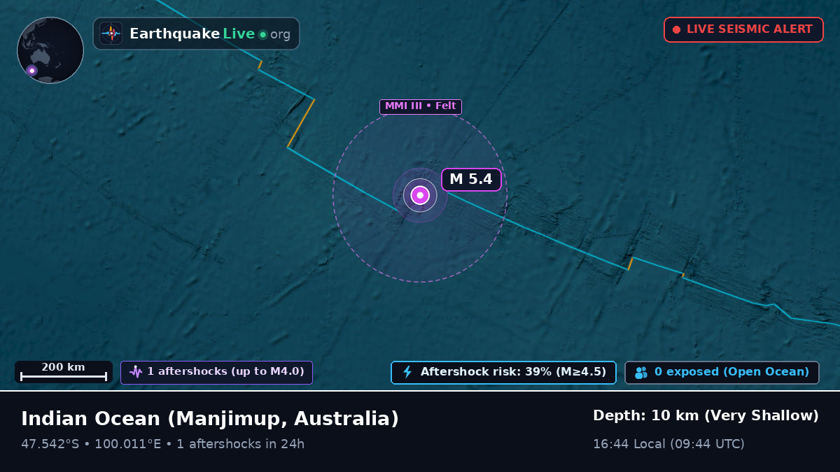 Indian Ocean (Australia)