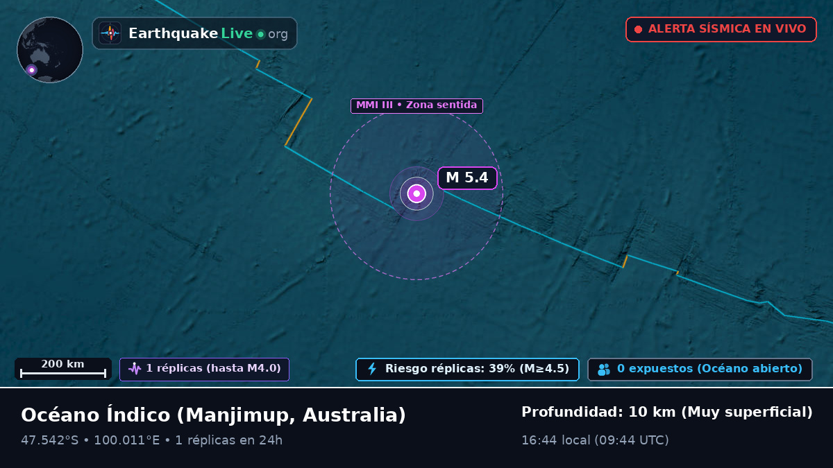 Océano Índico (Australia)