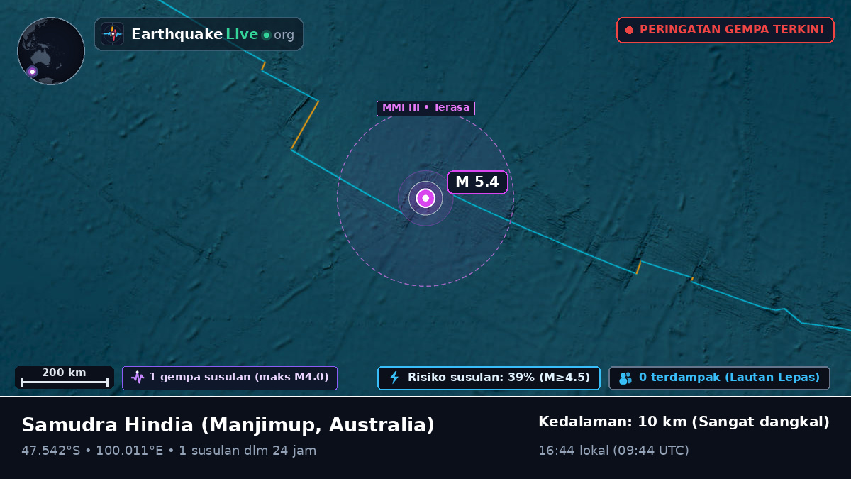 Samudra Hindia (Australia)
