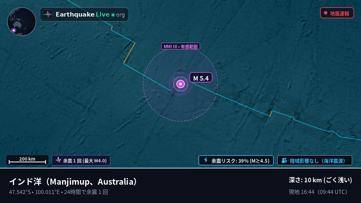 インド洋 (Australia)