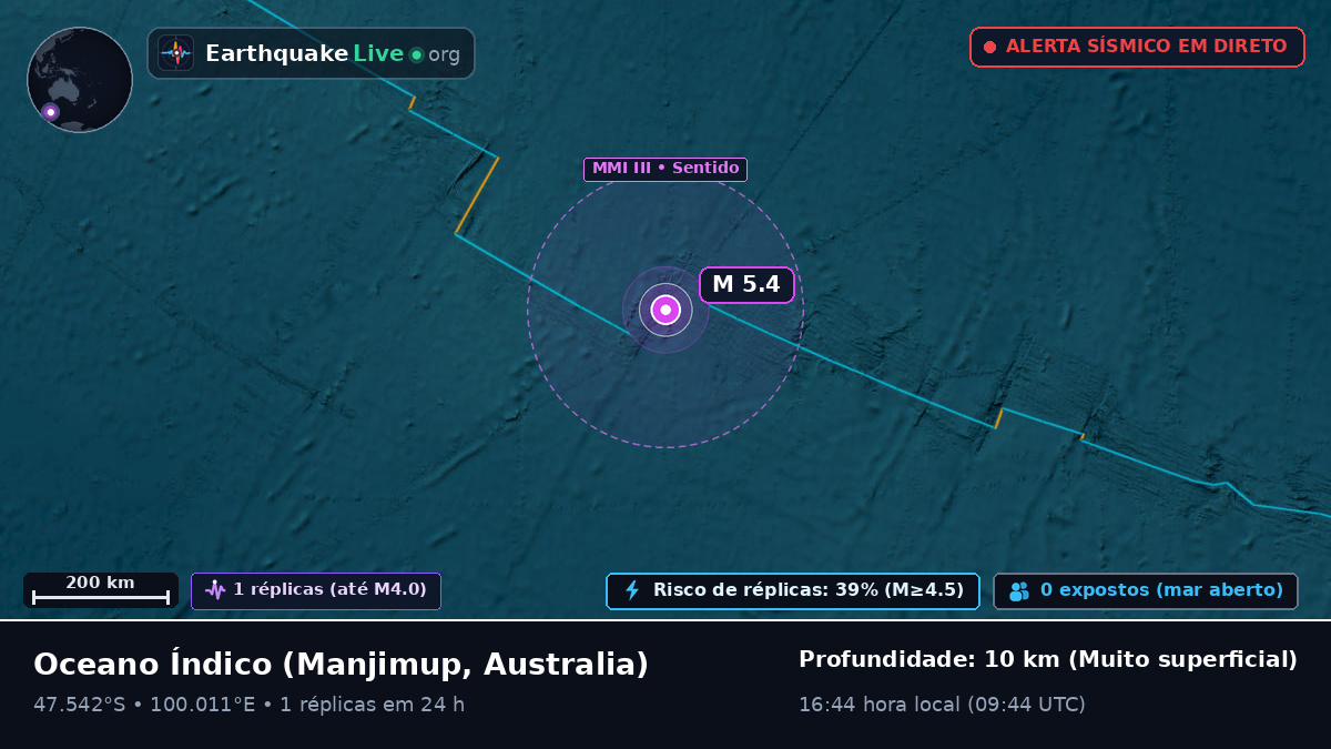 Oceano Índico (Australia)