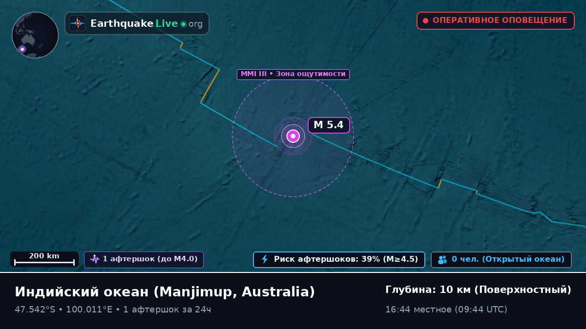 Индийский океан (Australia)