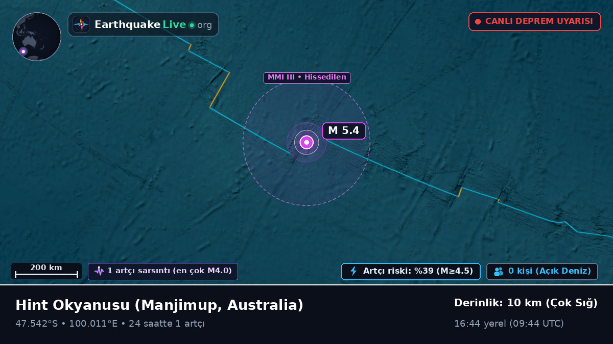 Hint Okyanusu (Australia)