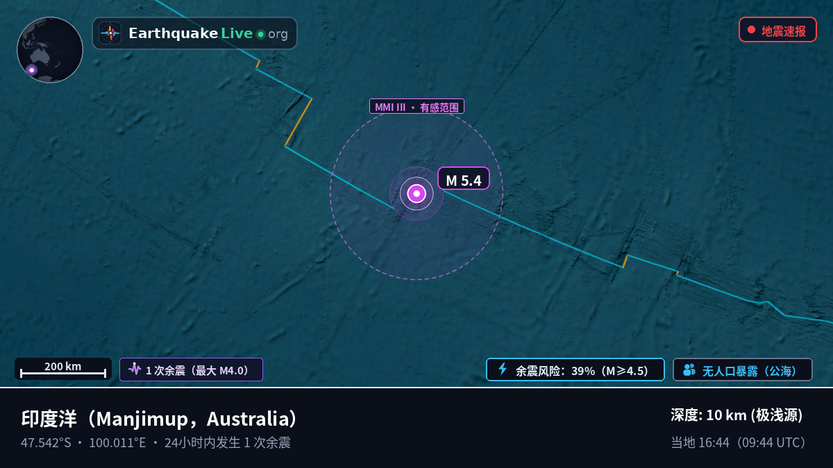 印度洋 (Australia)