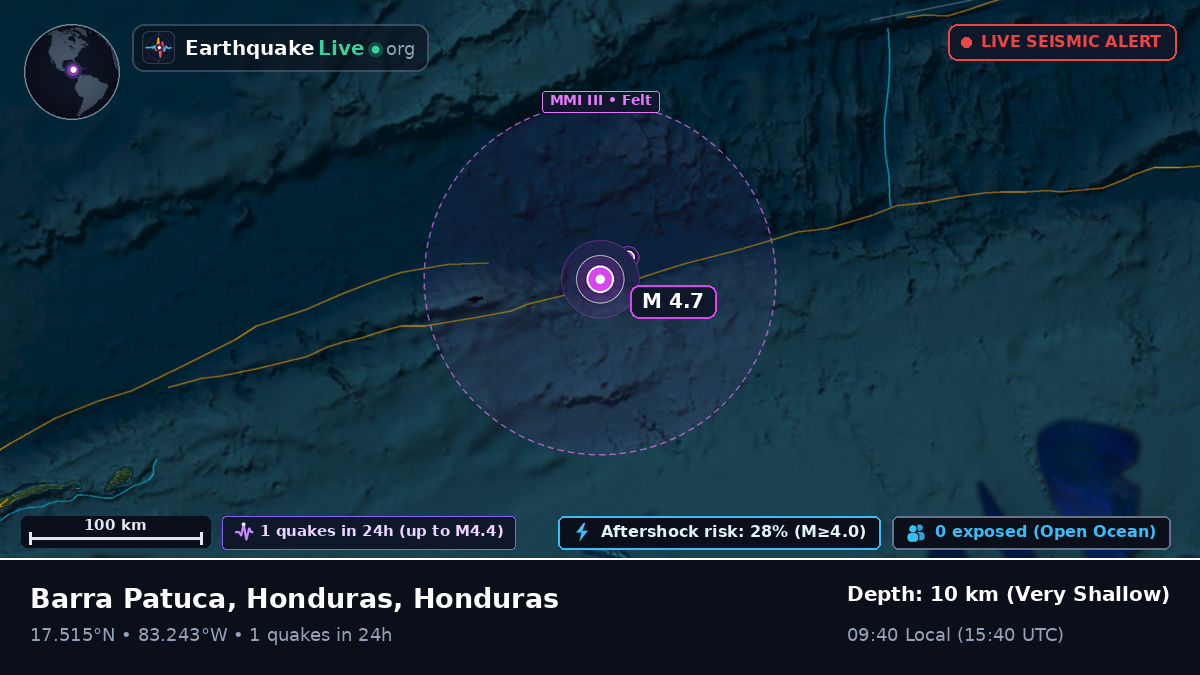 Caribbean Sea (Honduras)