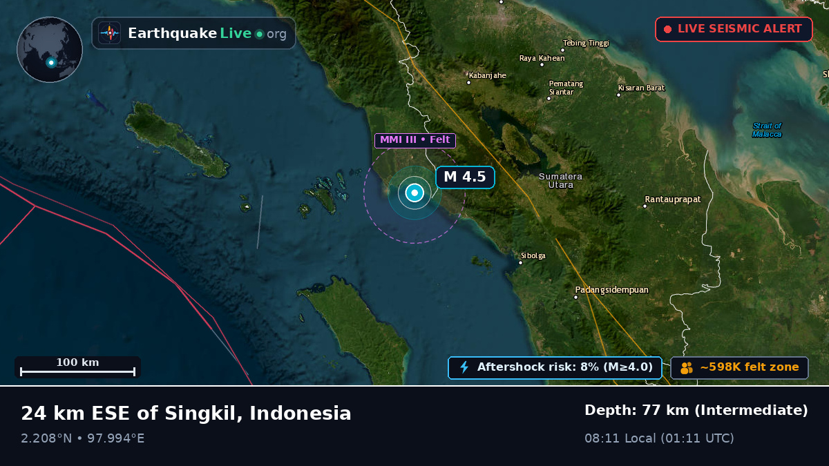 Sumatera Utara, Indonesia