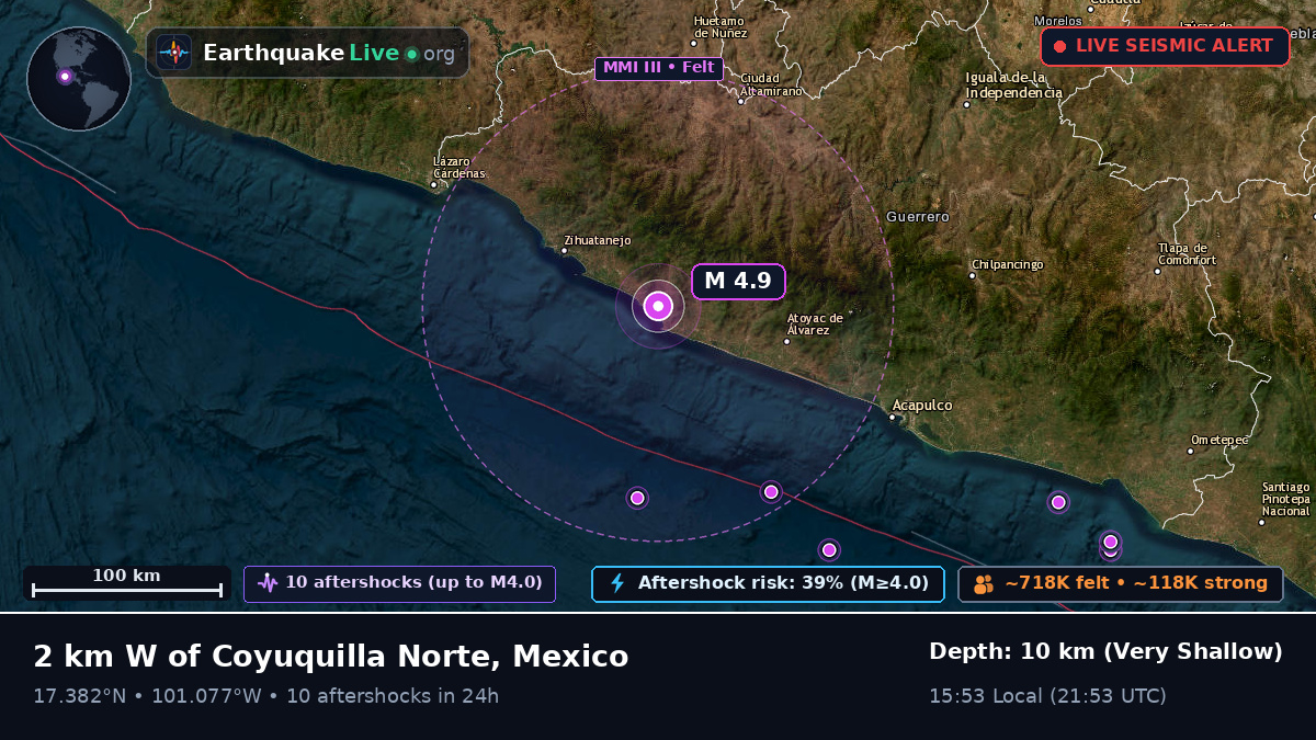 Guerrero, Mexico
