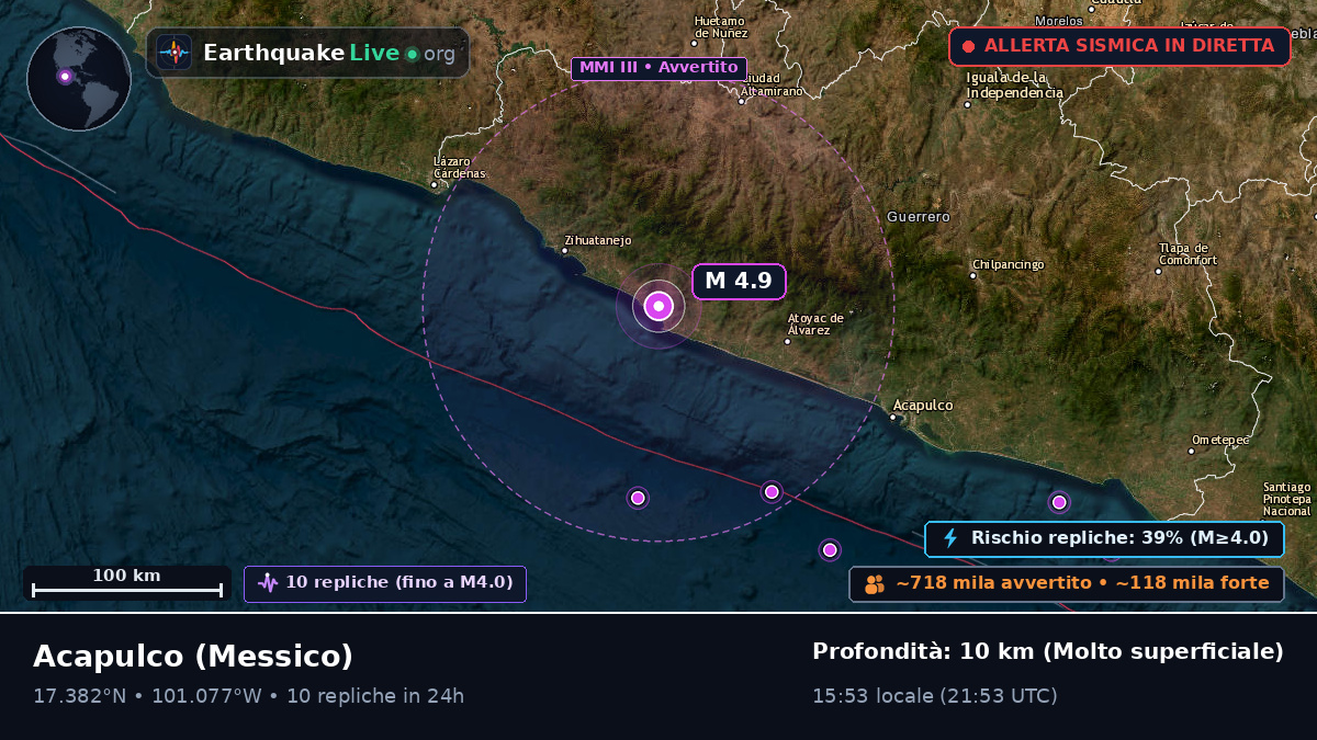 Guerrero, Messico