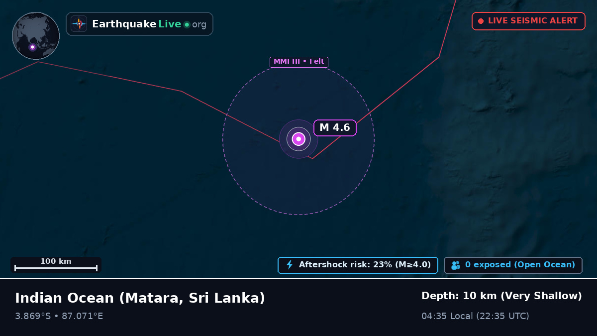 Indian Ocean (Sri Lanka)