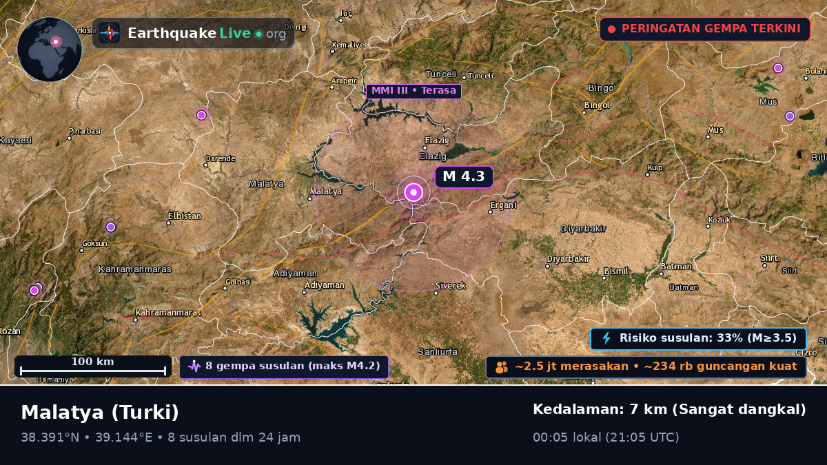 Malatya, Turki